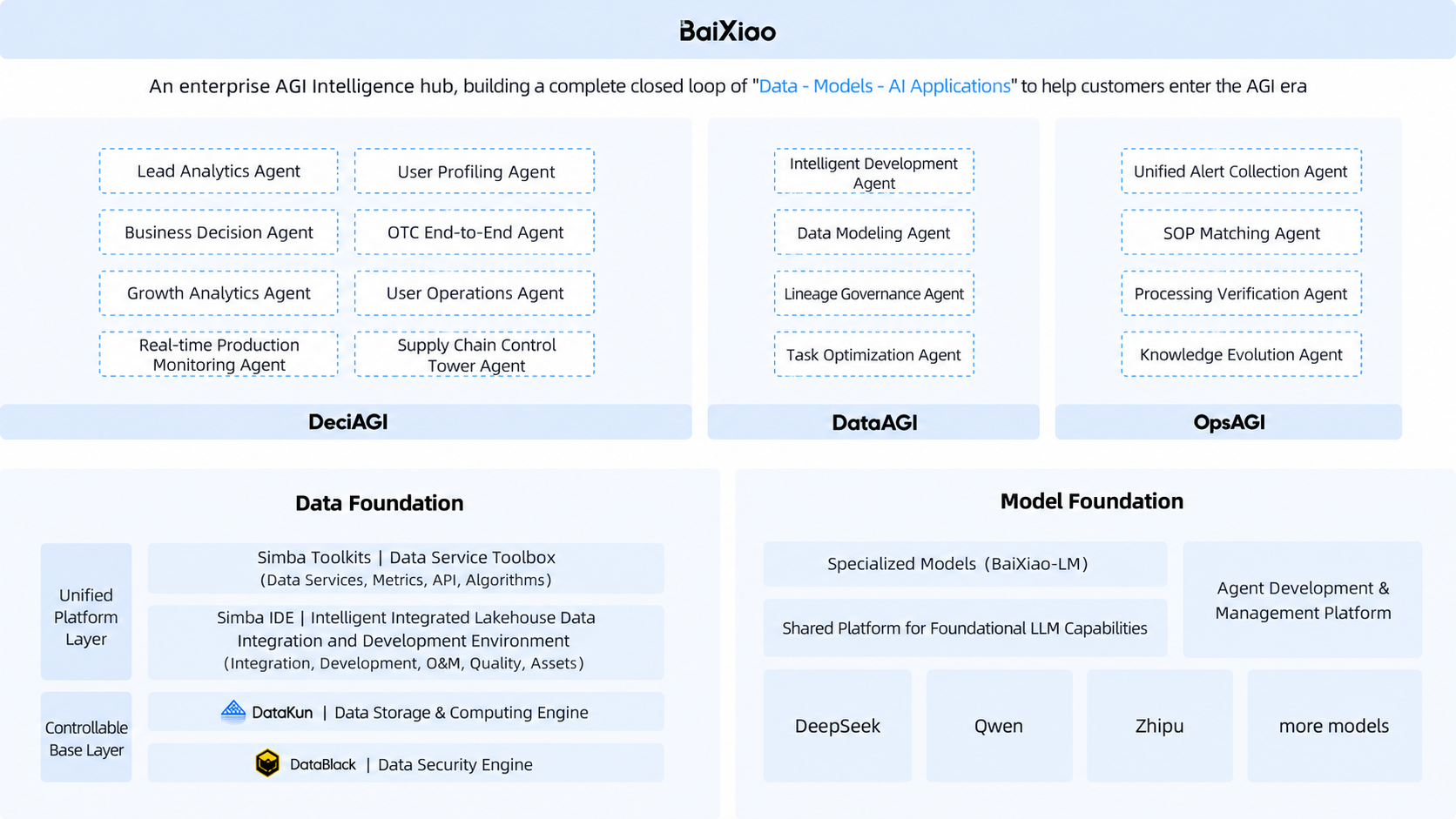 BaiXiao next-generation AI product matrix