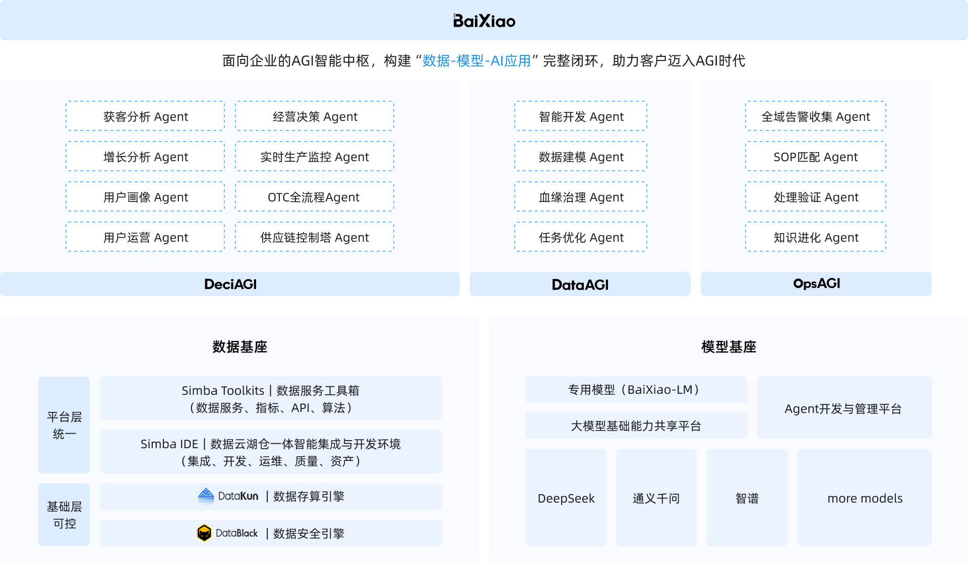 百晓 新一代 AI 产品矩阵